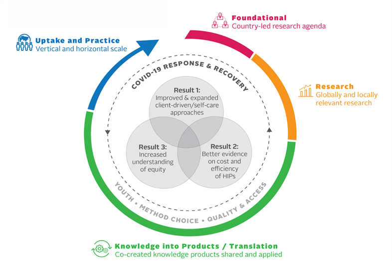 Theory of Change